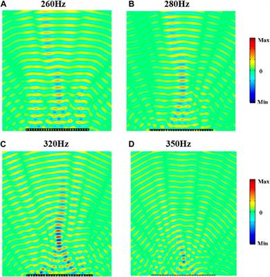 Locally resonant metasurface for low-frequency transmissive underwater acoustic waves